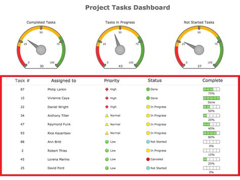 Excel Dashboard Status Indicators