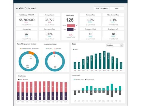 Excel Dashboards