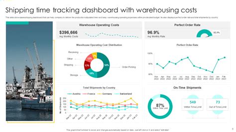 An Excel dashboard for shipment tracking