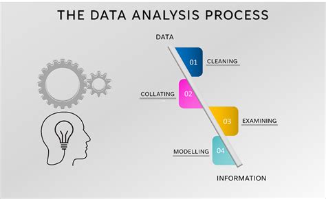 Excel Data Analysis Methods