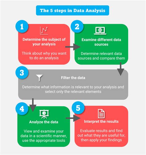 Excel Data Analysis Techniques