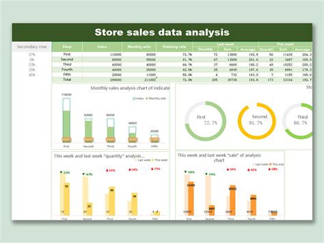 Excel templates for data analysis and visualization