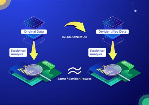 Excel Data Deidentification