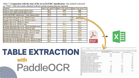 Excel Data From Picture Missing OCR Software