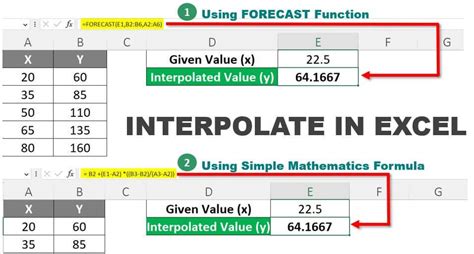 Excel Data Interpolation Image 4