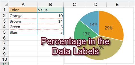 Excel Data Labeling Techniques