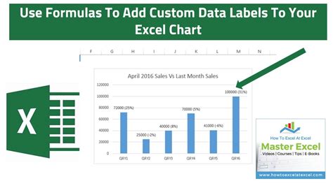 Excel Data Labeling