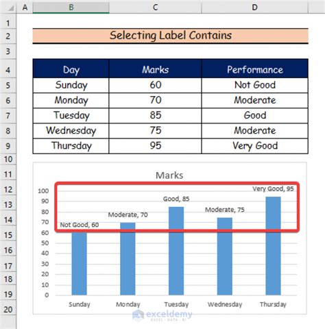 Data Labels in Excel