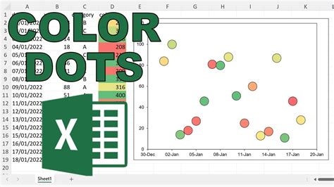 Excel Data Point Colors Example 1