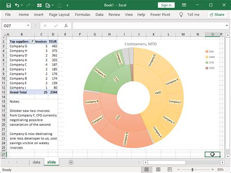 Presenting Data in Excel