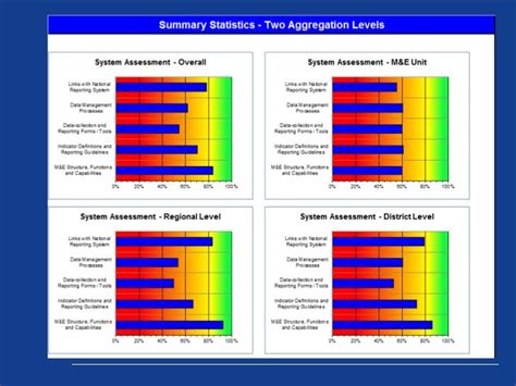 Excel Data Quality