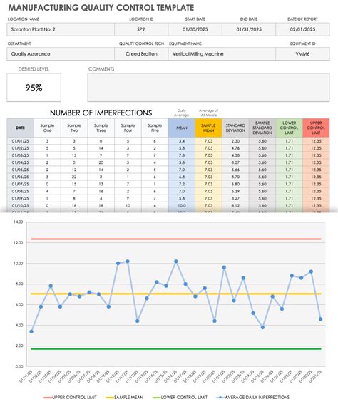 Excel data quality control