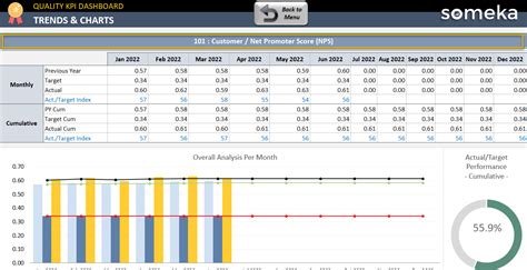 Excel Data Quality