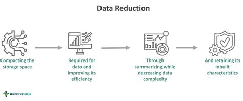 Excel Data Reduction