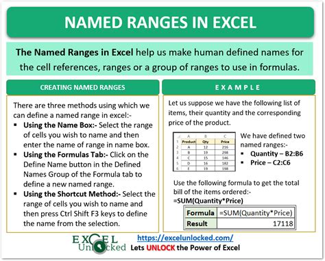 Excel data retrieval named ranges