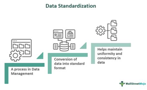 Excel data standardization