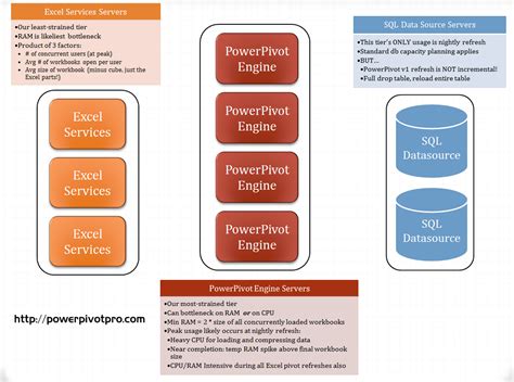 Excel data storage capacity