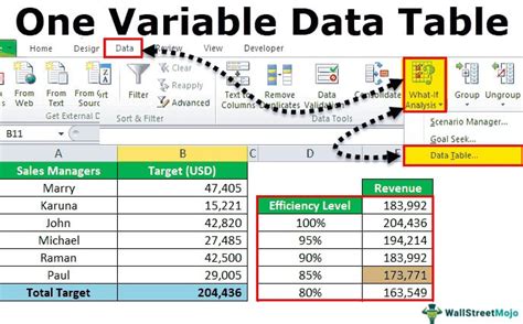 Managing Data Tables in Excel