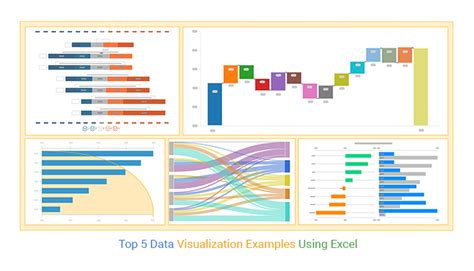 A screenshot of Excel's data visualization feature