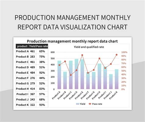 Excel Data Visualization and Reporting