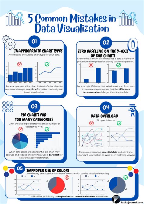 Excel Data Visualization Mistakes