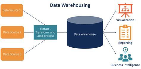 Excel Data Warehouse