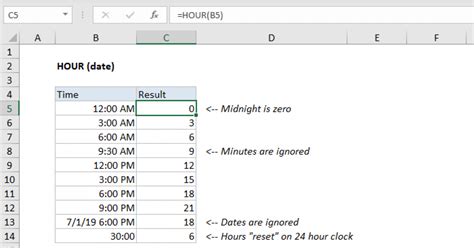 Combining the DATE and HOUR functions offers a more dynamic approach to removing time from dates.