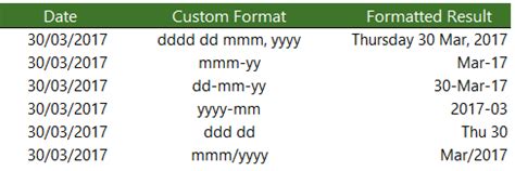 Excel Date Format Example 9