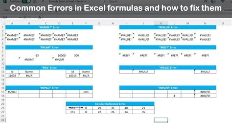 Excel Date Number Formula Example