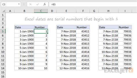 Excel date serial number