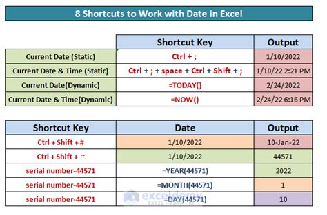 Excel Date Shortcuts Examples