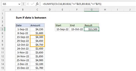 Sum by Date Formula in Excel