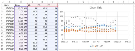 Excel Date and Time Chart