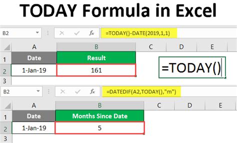 Excel Formula for Date to Day Conversion