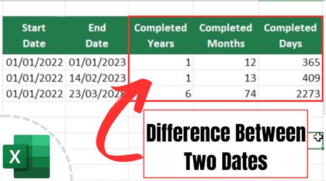 Using Power Query to Concatenate Dates in Excel