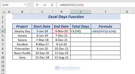 Excel DAYS Function