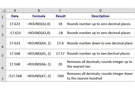 Excel decimal rounding