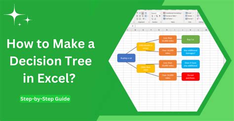 Using Excel Decision Tree Add-ins