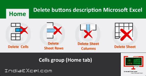 Excel Delete Button