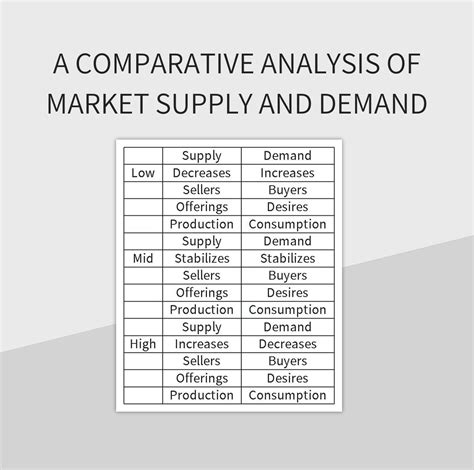 Excel Demand Supply Analysis