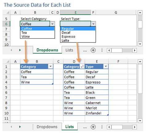 Excel Dependent Drop-Downs Example 1