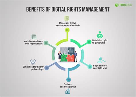 Excel Digital Rights Management (DRM) Tools