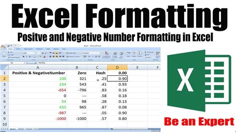 Excel Display Negative Percentages Format