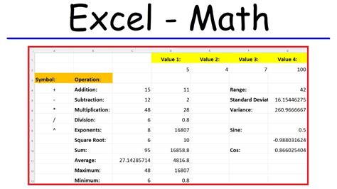 Advanced division techniques in Excel