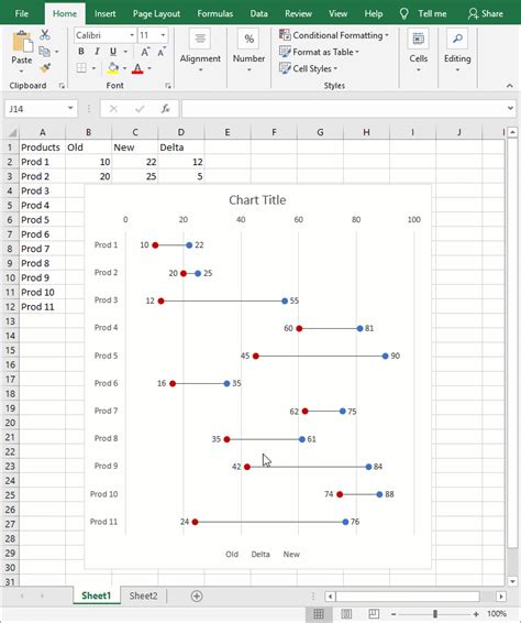 Excel Dot Chart Creation