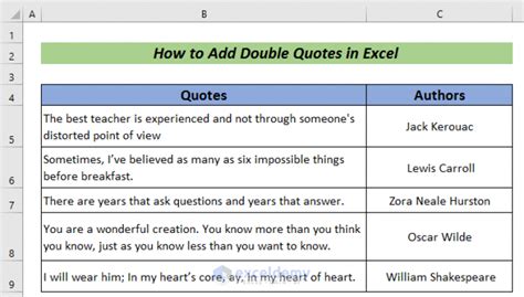 Excel Double Quotes Method 1