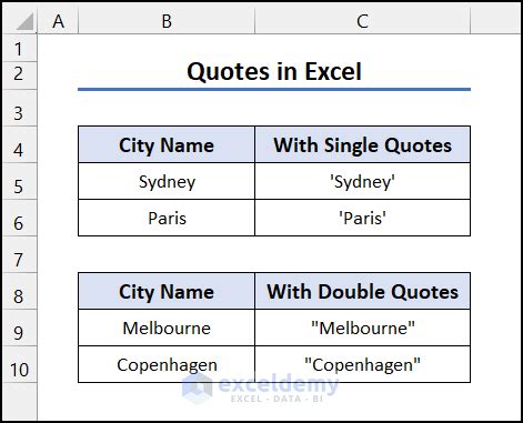 Excel Double Quotes Method 4 Example