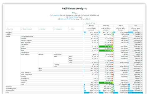 Example of a drill-down report