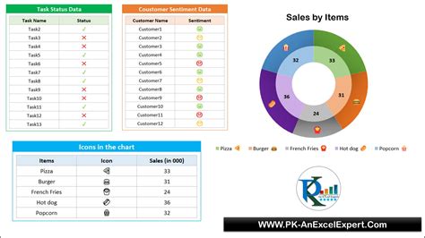 Excel Dropdown Chart