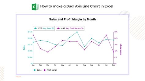 Excel Dual Axis Graph